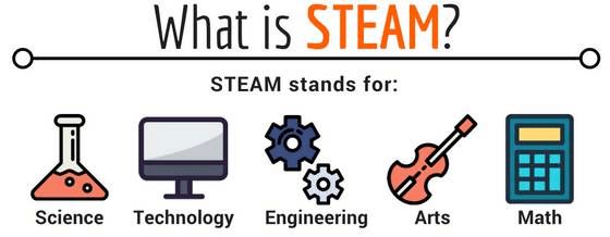 分析中国steam教育现状与发展方向，steam教育在国内外的发展及现状